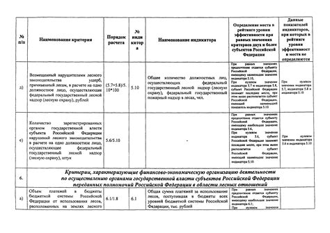 индикаторы оценки переданных полномочий